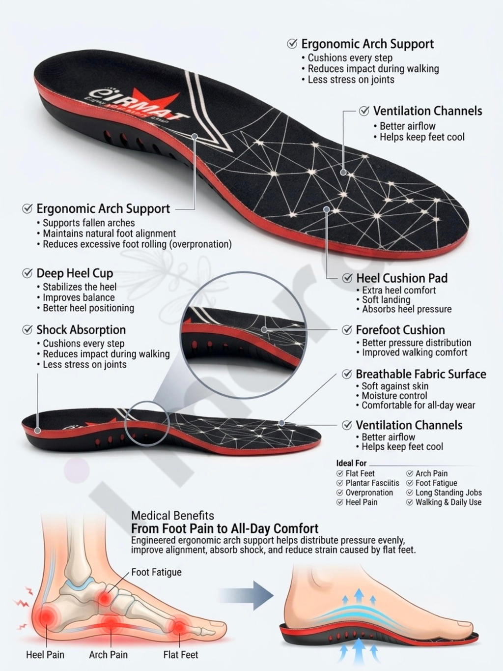 Orthotic Arch Support Insole