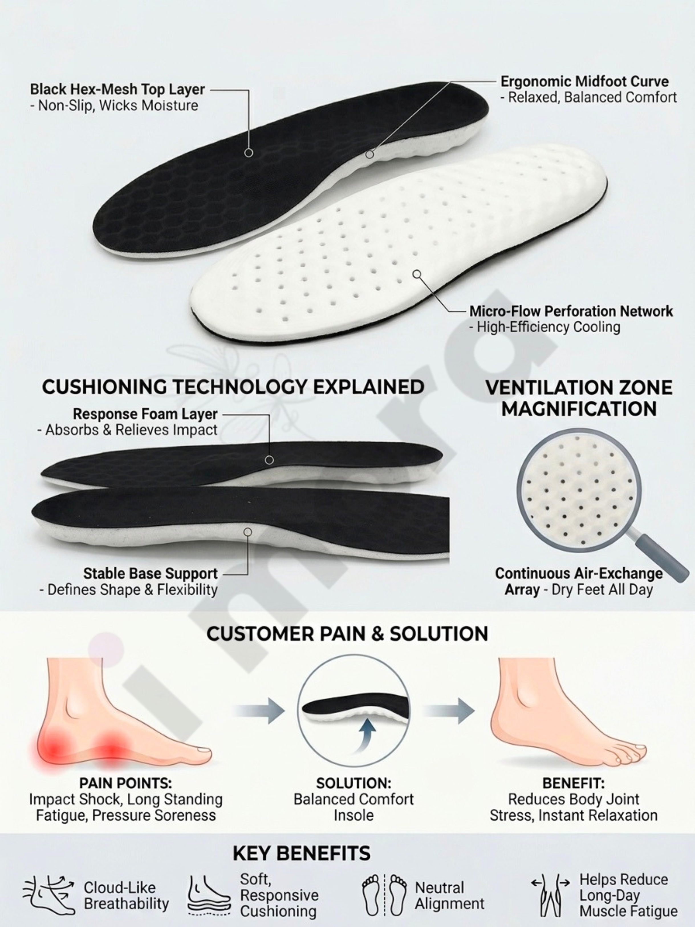 Breathable Airflow Insole
